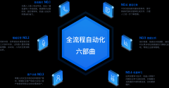 周口-智能语音机器人